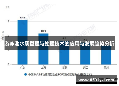 游泳池水质管理与处理技术的应用与发展趋势分析